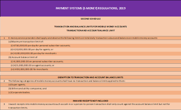 RBM‑Defined Transaction & Account Balance Limits